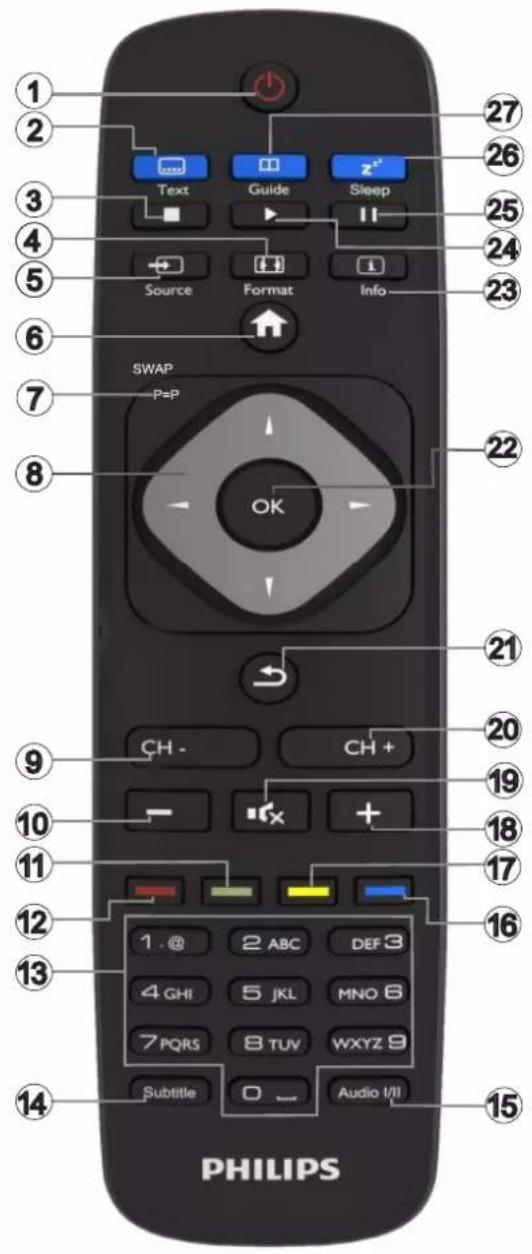 PHILIPS 49HFL2839T - Afstandsbediening - 1
