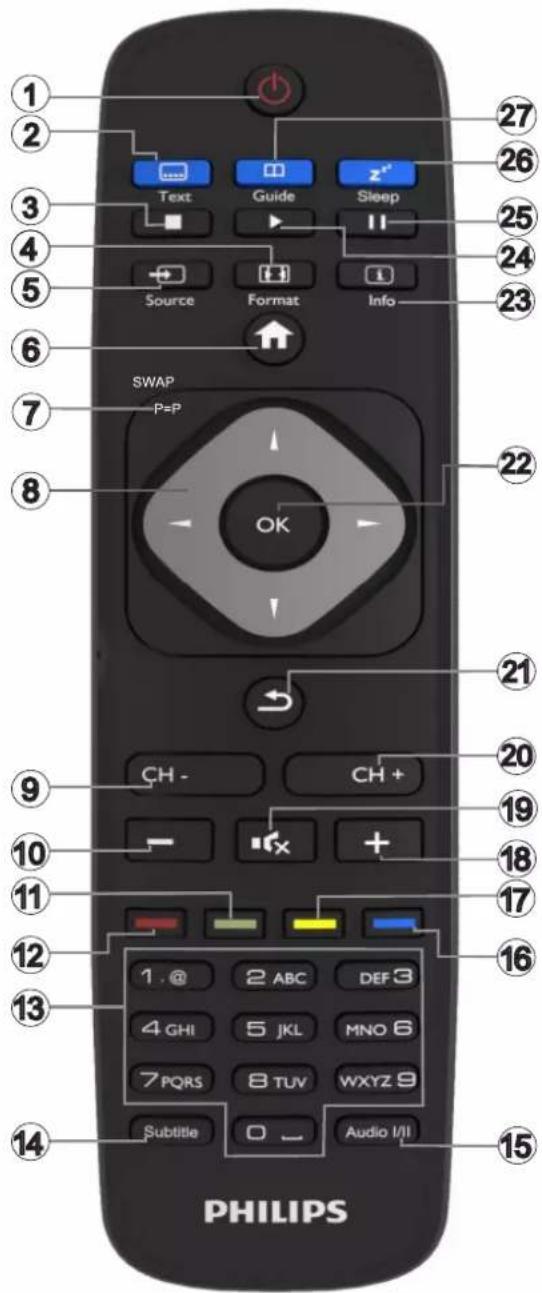 PHILIPS 49HFL2839T - Kaukosäädin - 1