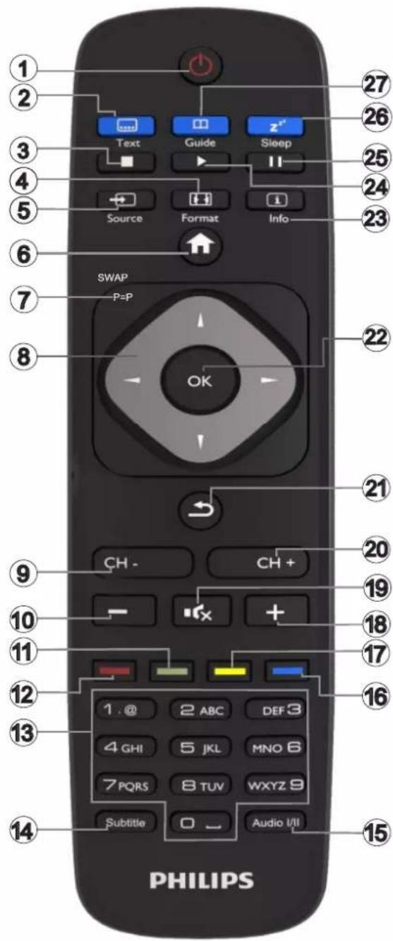 PHILIPS 49HFL2839T - NytDnctaHIOHOKepyBaHH - 1