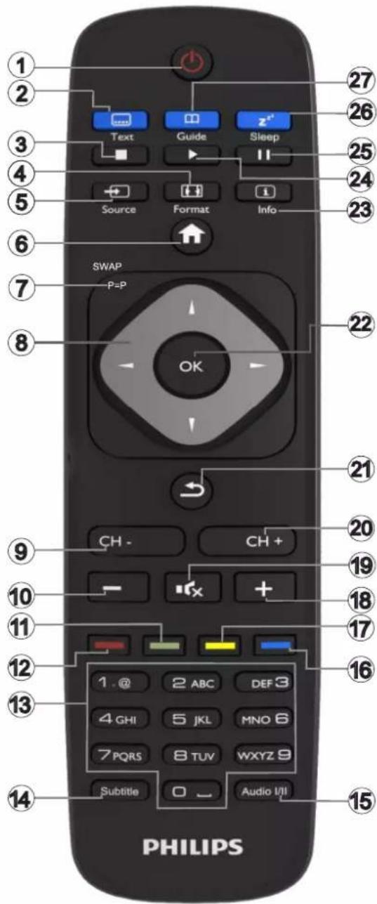 PHILIPS 49HFL2839T - Remote Control - 1