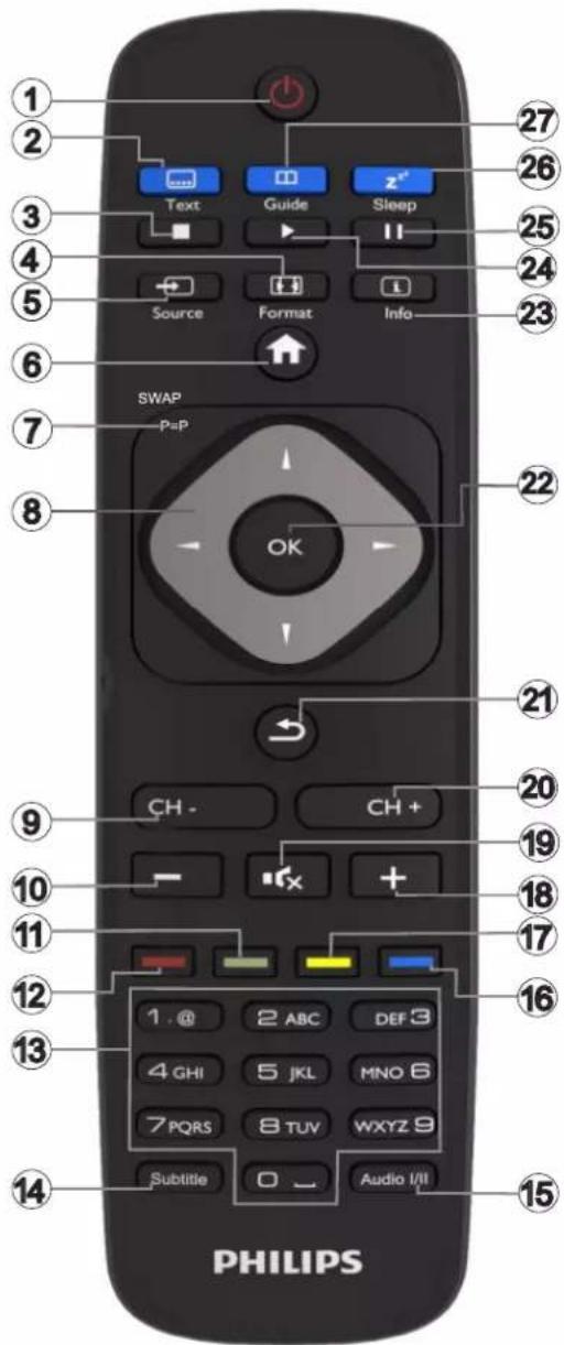 PHILIPS 49HFL2839T - NylbT dncTaHcNoHHoro ynpaBneHn - 1