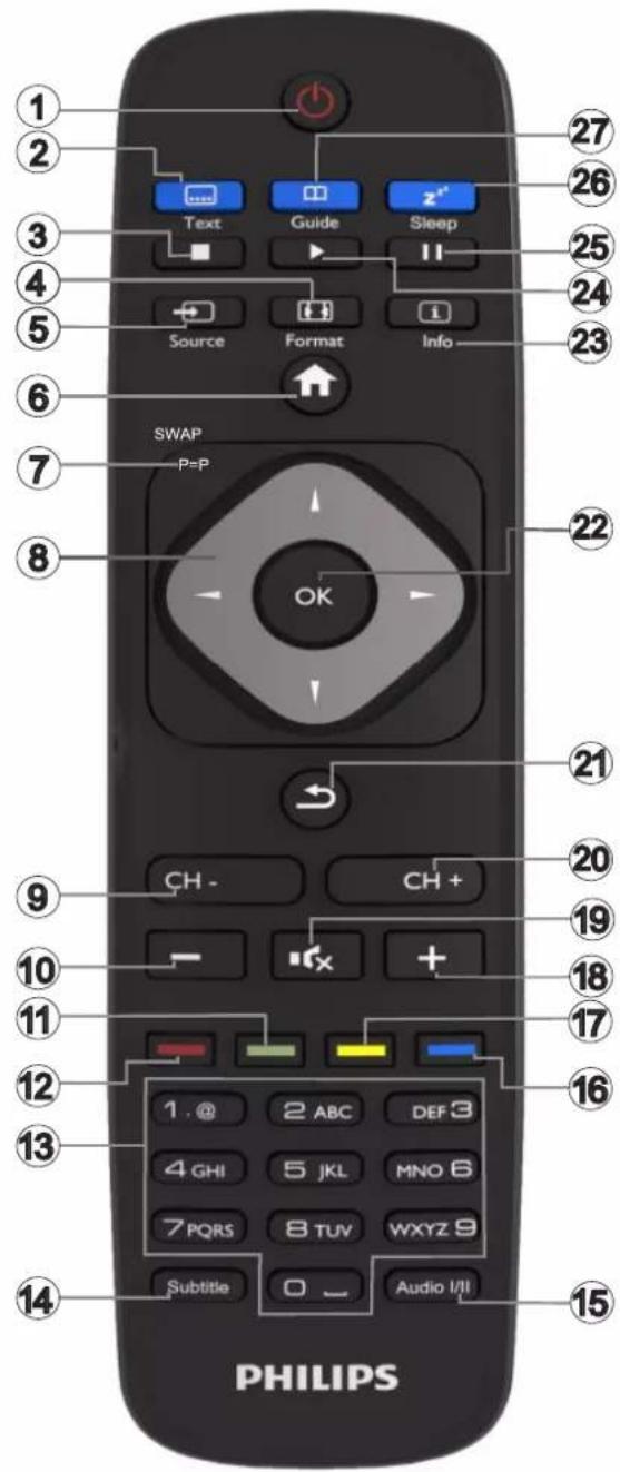 PHILIPS 49HFL2839T - Télécommande - 1
