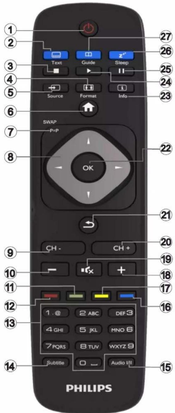 PHILIPS 49HFL2839T - Telecomando - 1