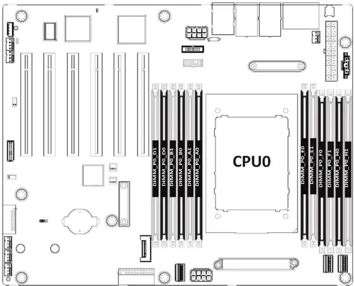 GIGABYTE ME03CE1 - 1-4-1 Six-Channel Memory Configuration - 1