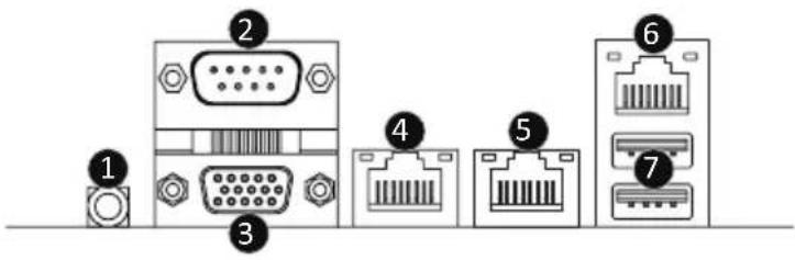 GIGABYTE ME03CE1 - 1-6 Back Panel Connectors - 1