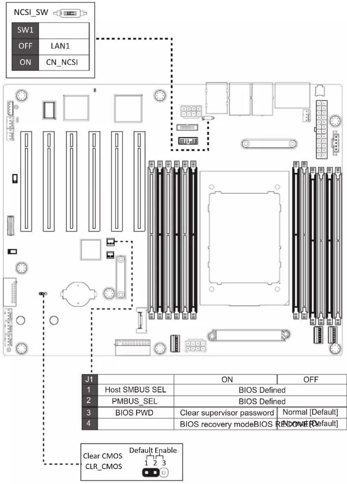 GIGABYTE ME03CE1 - 1-8 Jumper Settings - 1
