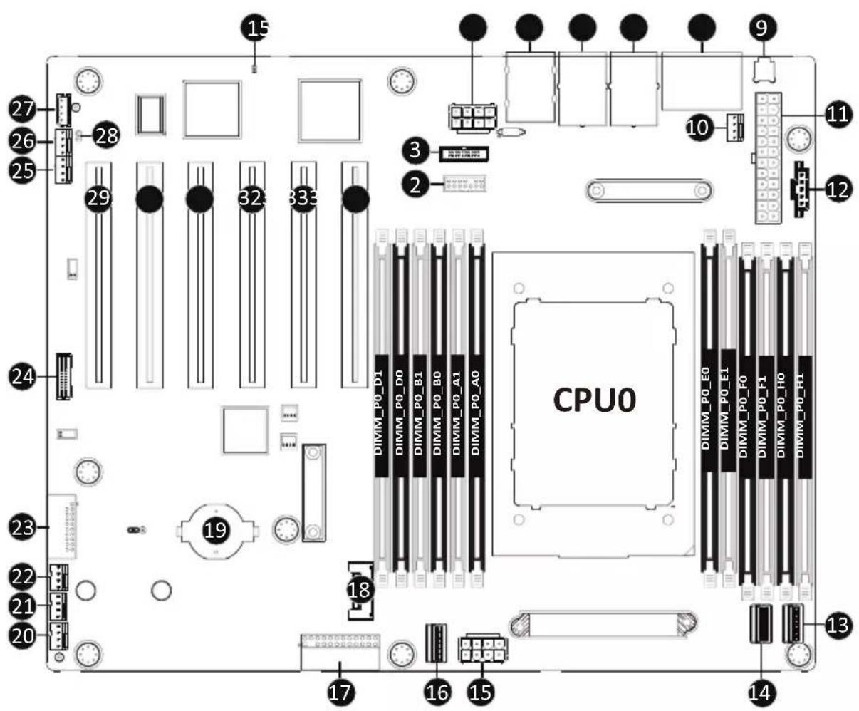 GIGABYTE ME03CE1 - 2-11 BIOS POST Beep code (AMI standard) 152 - 1