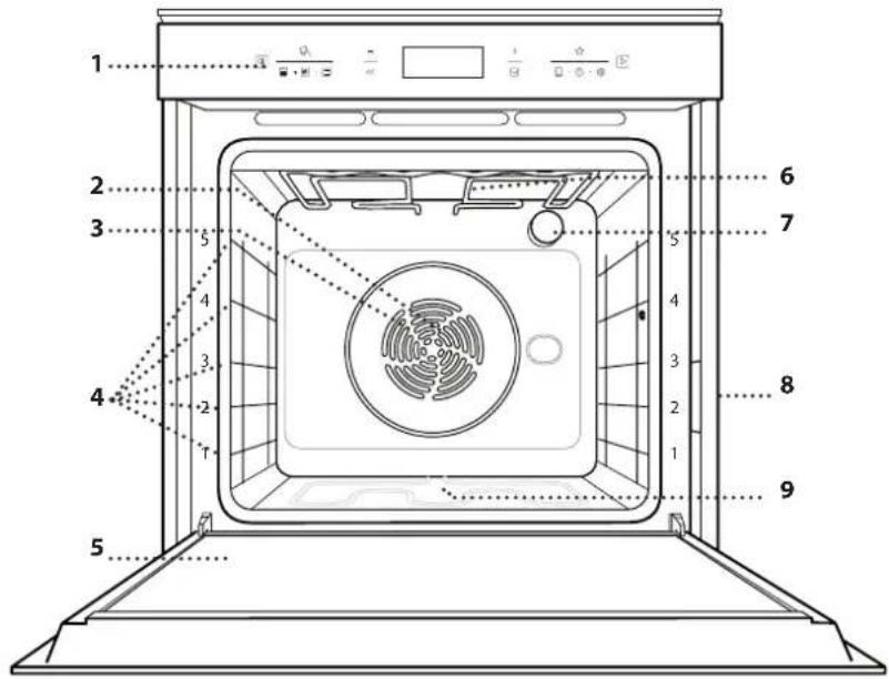 BAUKNECHT BIK7 CPC8TS PT - BESKRIVNING AV PRODUKTEN - 1