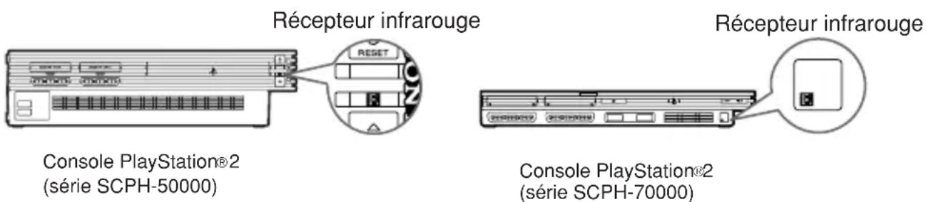 SONY SCPH10420U - Notes au sujet du récepteur infrarouge - 1