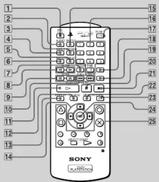 SONY SCPH10420U - Remarque - 1