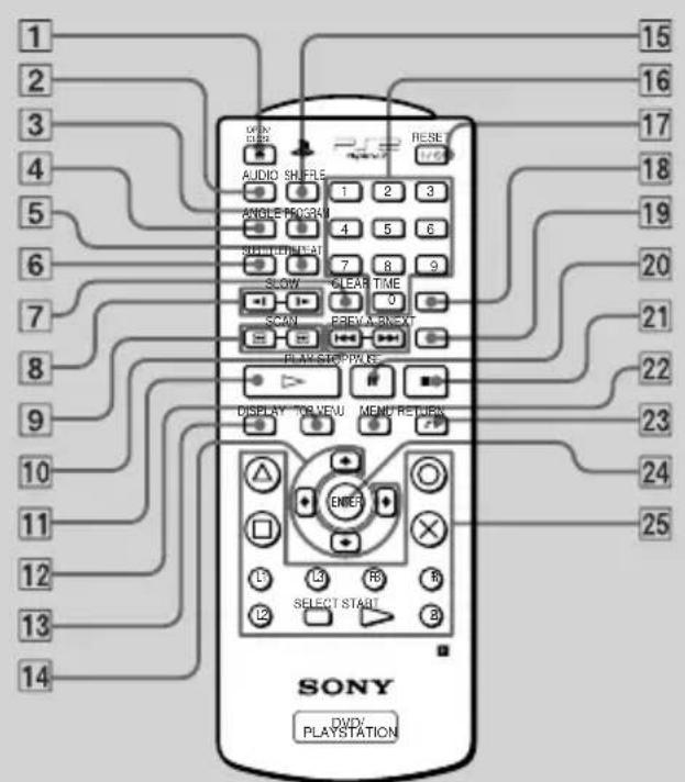 SONY SCPH10420U - Nota - 1