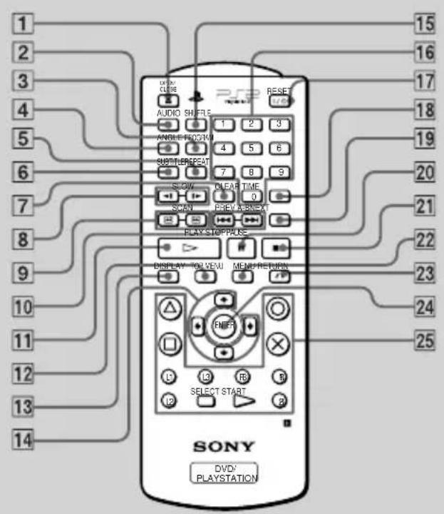 SONY SCPH10420U - Note - 1