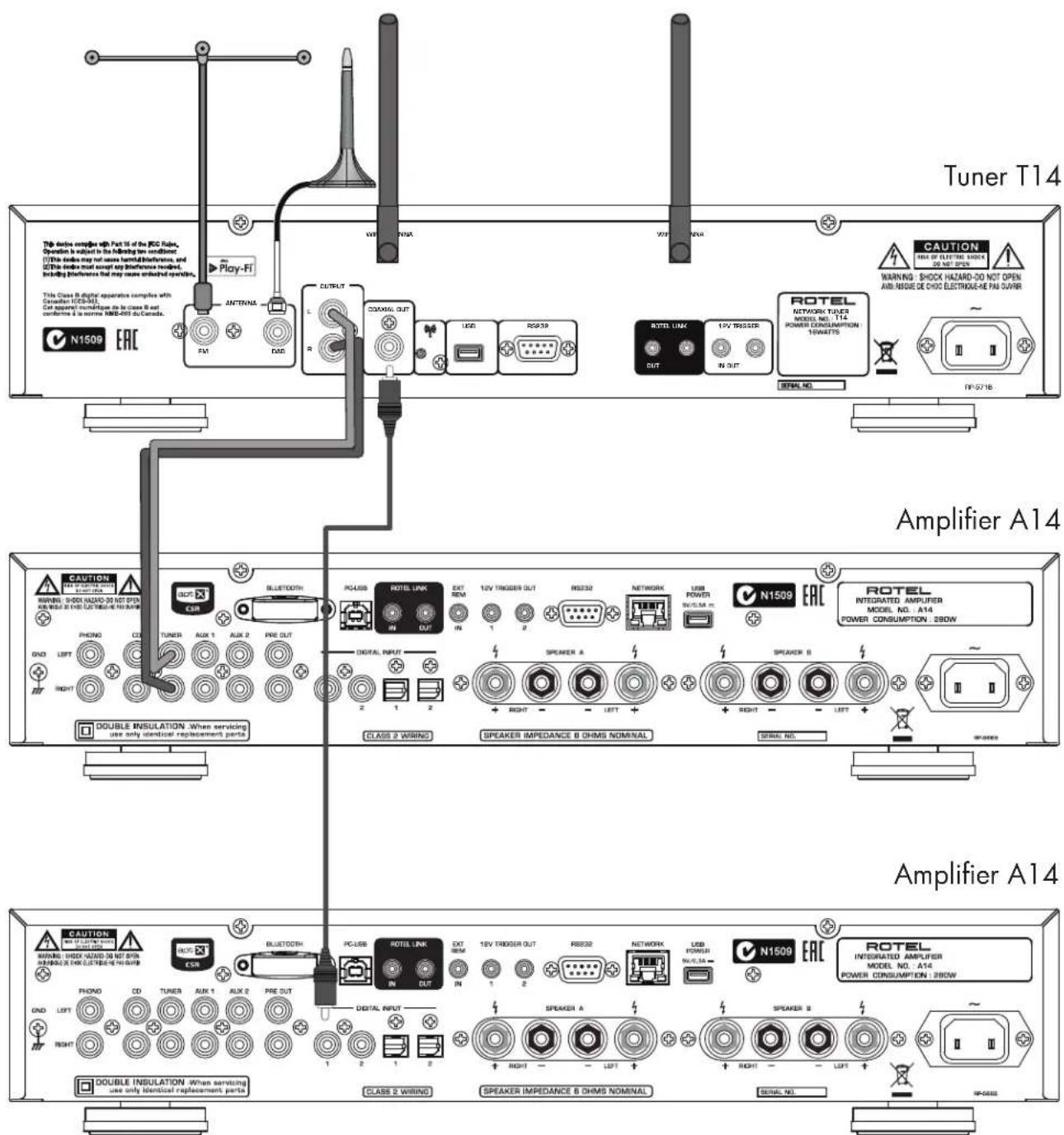 ROTEL T14 - APPLICABLE FOR USA, CANADA OR WHERE APPROVED FOR THE USAGE - 4