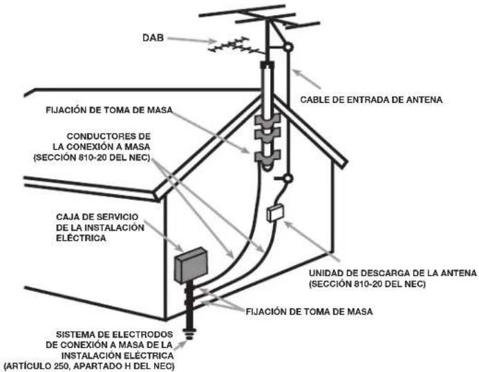 ROTEL T14 - APPLICABLE FOR USA, CANADA OR WHERE APPROVED FOR THE USAGE - 2