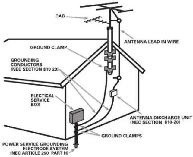 ROTEL T14 - APPLICABLE FOR USA, CANADA OR WHERE APPROVED FOR THE USAGE - 3