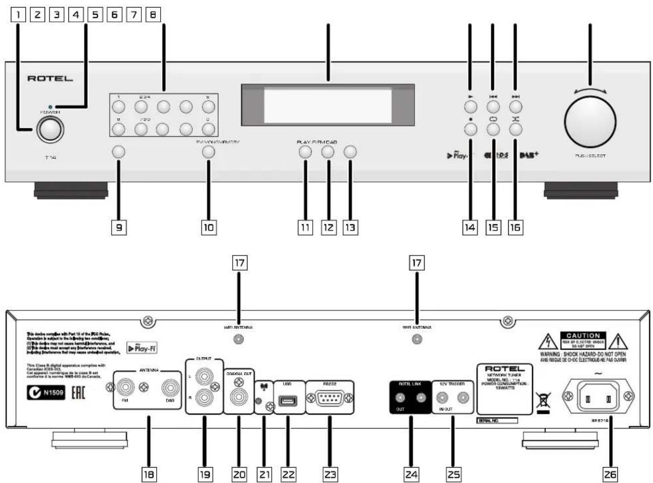 ROTEL T14 - APPLICABLE FOR USA, CANADA OR WHERE APPROVED FOR THE USAGE - 2