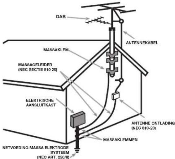 ROTEL T14 - APPLICABLE FOR USA, CANADA OR WHERE APPROVED FOR THE USAGE - 2