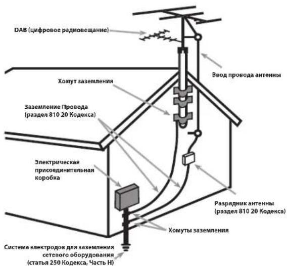 ROTEL T14 - ДЛЯ США, КАНАДЫ И ДРУГИХ СТРАН, ГДЕ УСТРОЙСТВО ОДОБРЕНО К ИСПОЛЬЗОВАНИЮ. - 2
