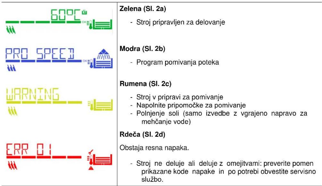 Colged Toptech 39 - Barvni prikazovalnik - 1