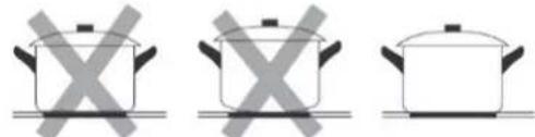 EAS Electric EMCH2004F - Choiser lesbonsustensilesde cuisine - 1