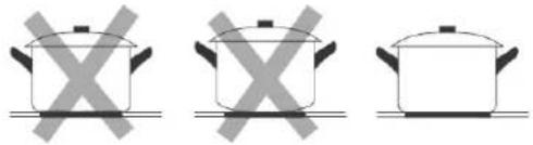 EAS Electric EMCH2004F - Choosing the right Cookware - 1