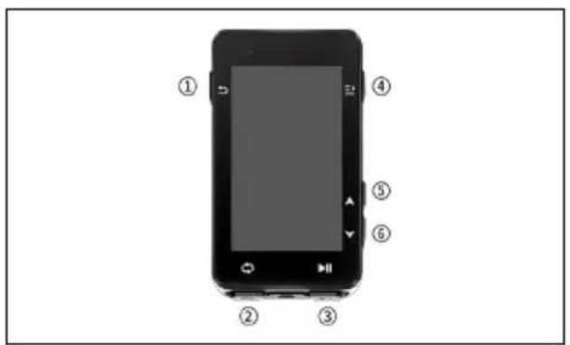 iGPSport iGS630S - Funciones de los botones - 1