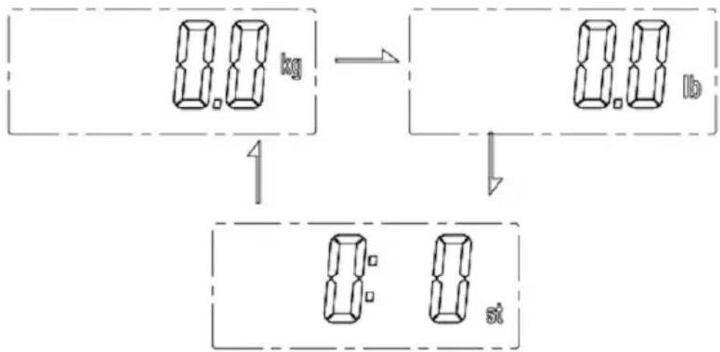 Duronic BS501 - Einheiten - 1