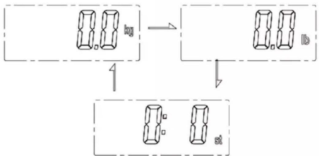 Duronic BS501 - Contents - 1