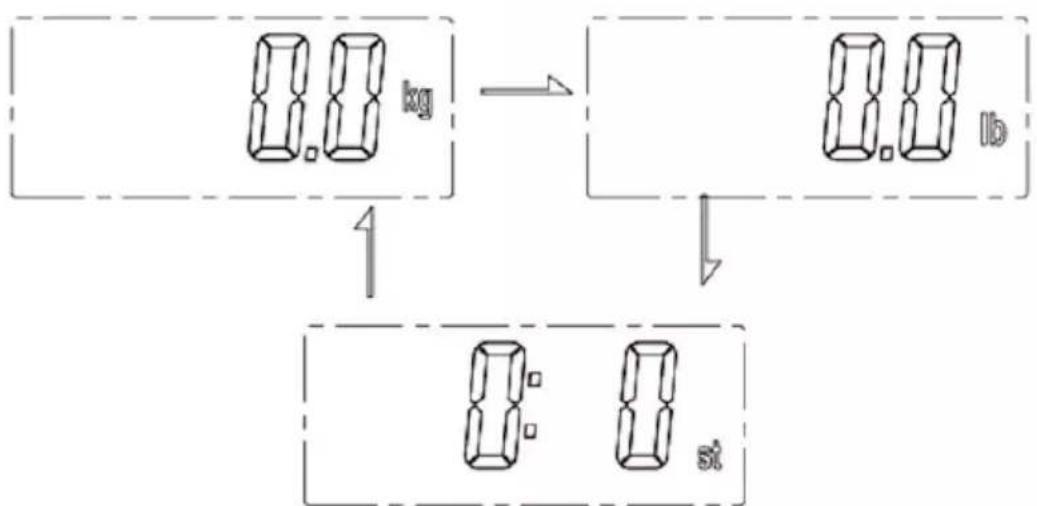 Duronic BS501 - Changer l'unité de mesure - 1