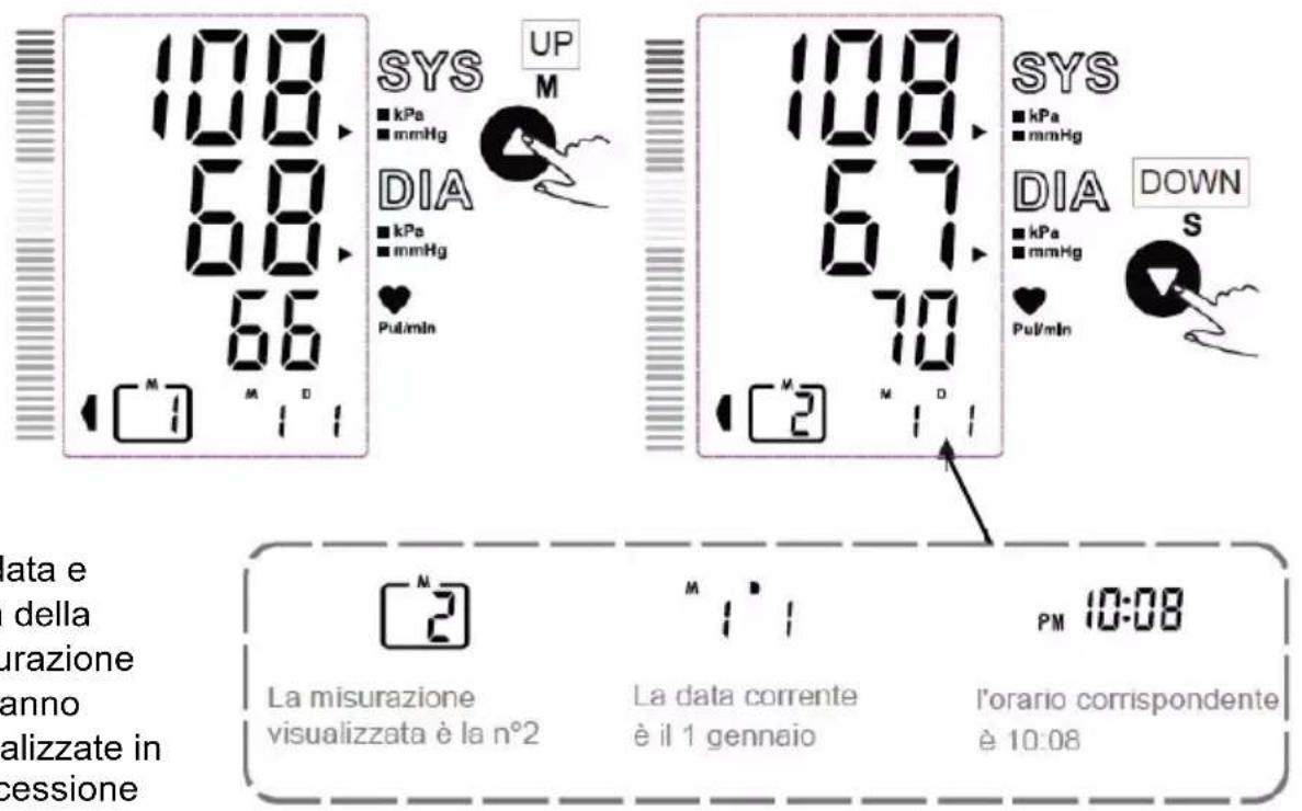 Duronic BPM080 - Visualizzare le misurazioni - 2