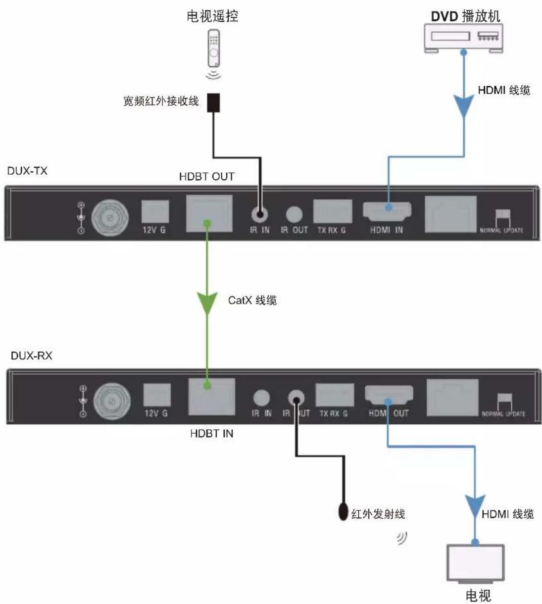 AMX DUXTX - 控制显示设备 - 1