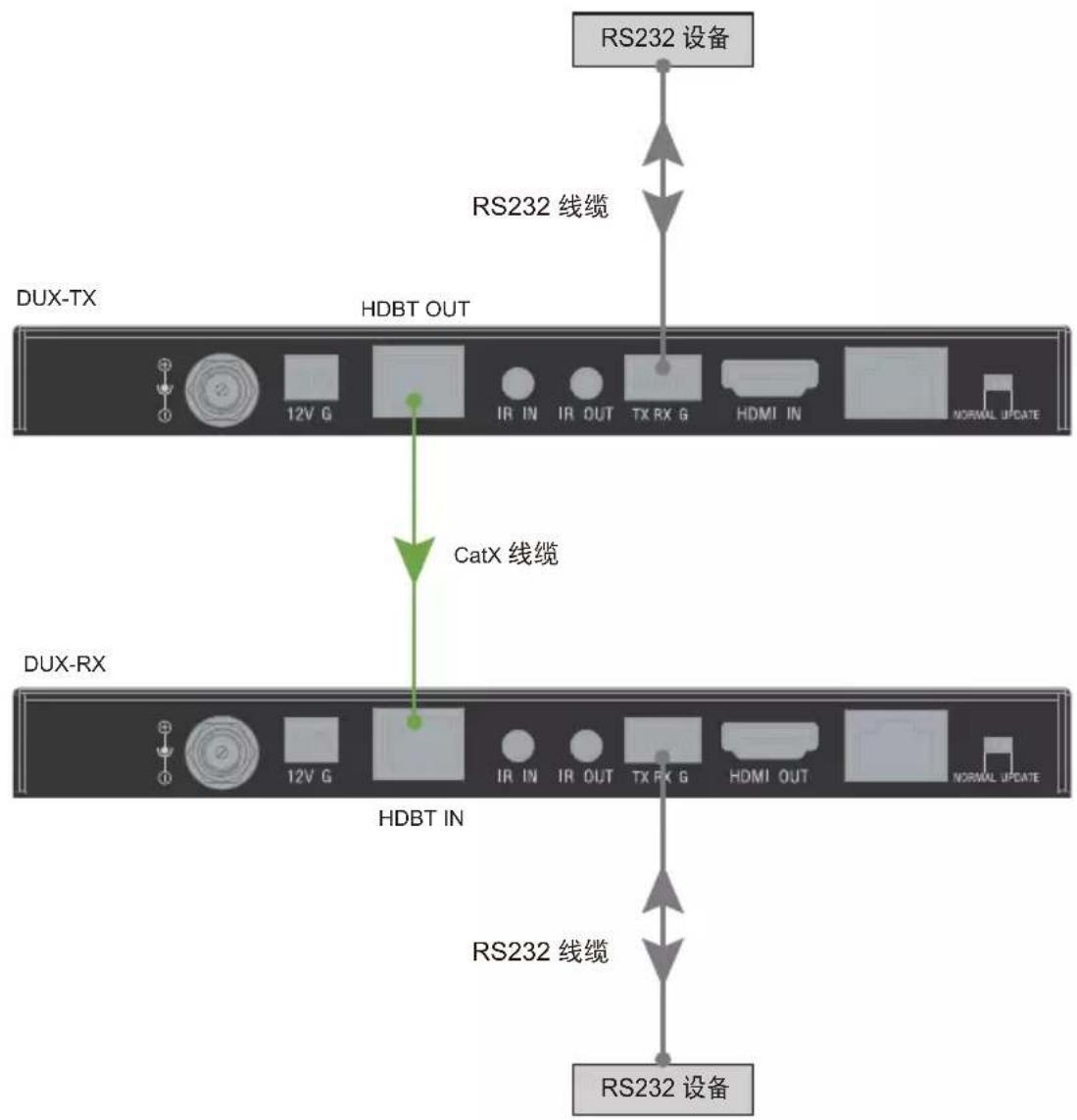 AMX DUXTX - RS232用于串口通信 - 1