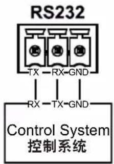 AMX DUXTX - RS232引脚 - 1