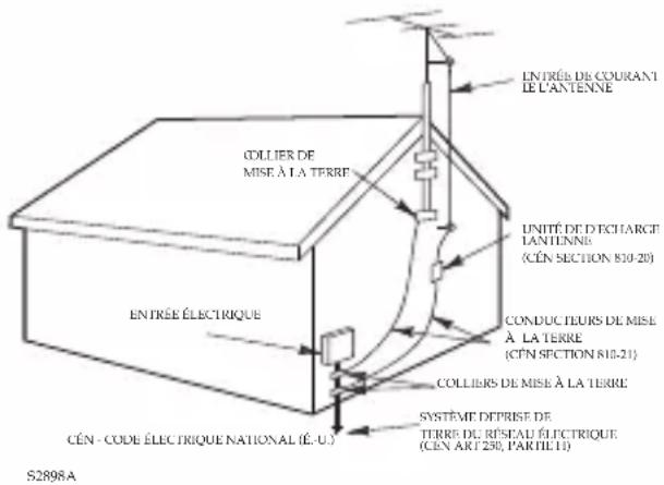 Emerson BAR710 - MISE À LA MASSE DE L'ANTENNE EXTÉRIEURE - 1