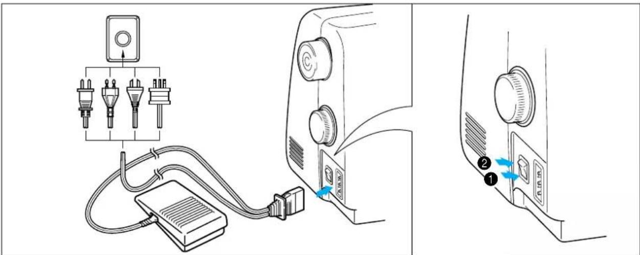BROTHER XR52C - Connecting Plugs and Main Power / Sewing Light Switch - 1