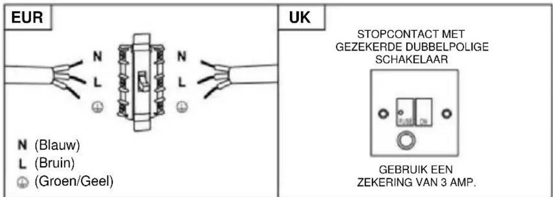 HAIER HATS9DS6BPLWI - WAARSCHUWING: Dit is een Klasse I-apparaat dat geaard MOET worden - 1