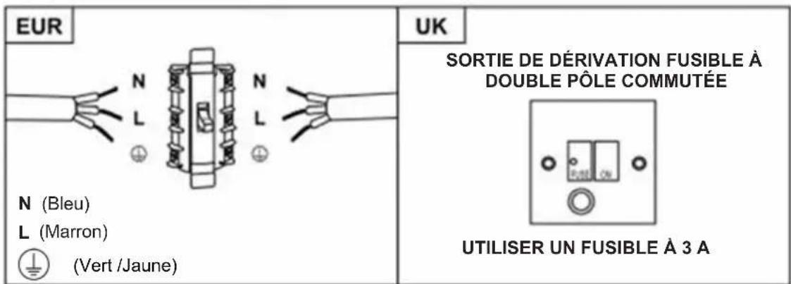 HAIER HATS9DS6BPLWI - AVERTISSEMENT : Il s'agit d'un apparéil de classe I et DOIT être mis à la terre - 1