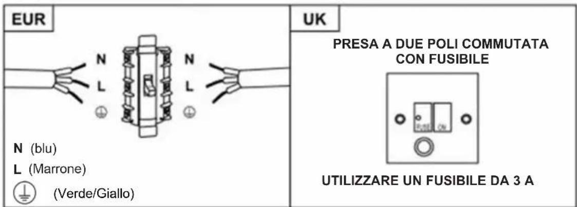HAIER HATS9DS6BPLWI - AVVERTENZA: Questo è un elettrodomestico di classe I e DEVE esseregresso a terra - 1