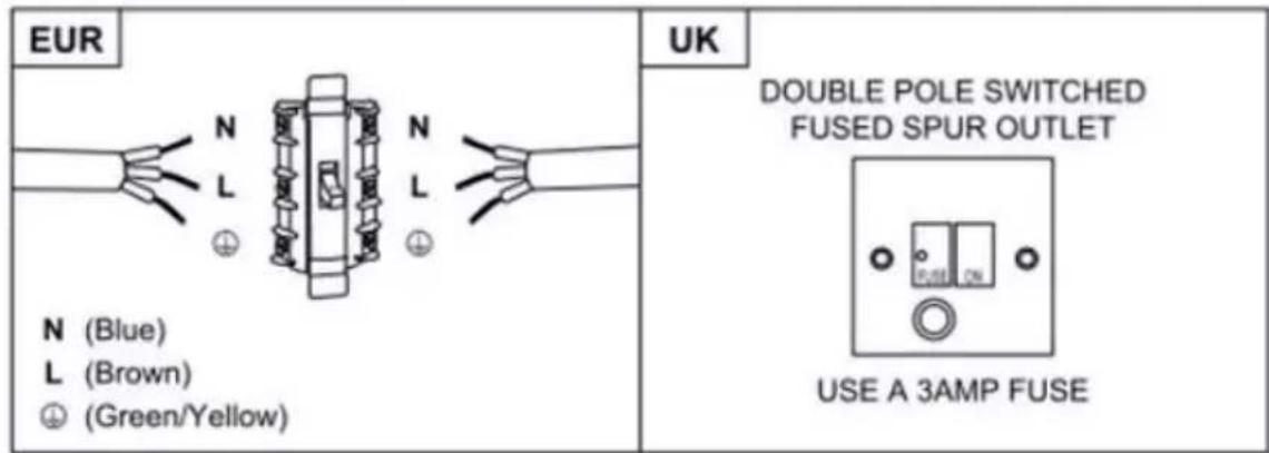 HAIER HATS9DS6BPLWI - WARNING: This is a Class I appliance and MUST be earthed - 1
