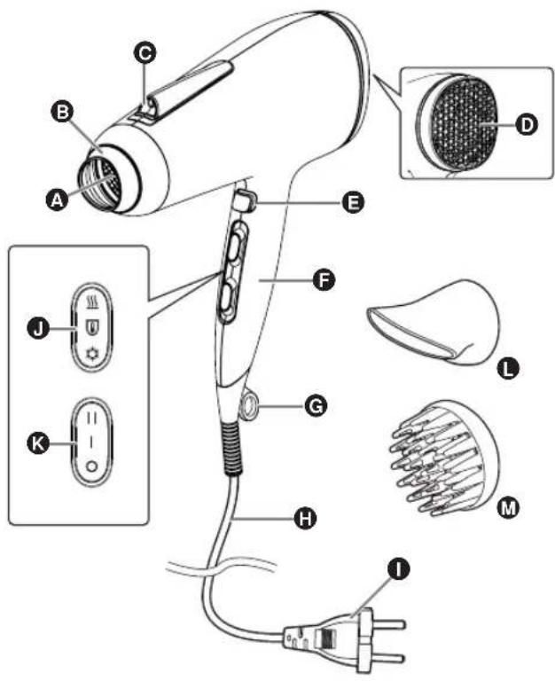 PANASONIC EHNE85 - Identificacion de las piezas - 1