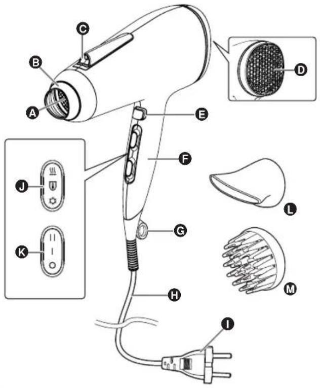 PANASONIC EHNE85 - Identifi sering av deler - 1