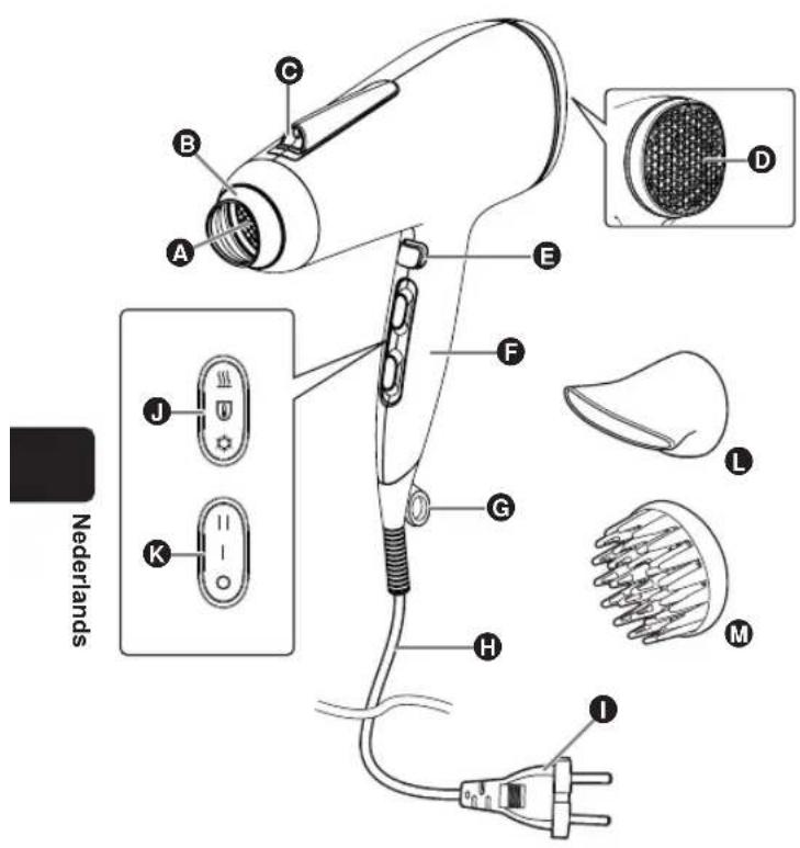 PANASONIC EHNE85 - De onderdelen - 1