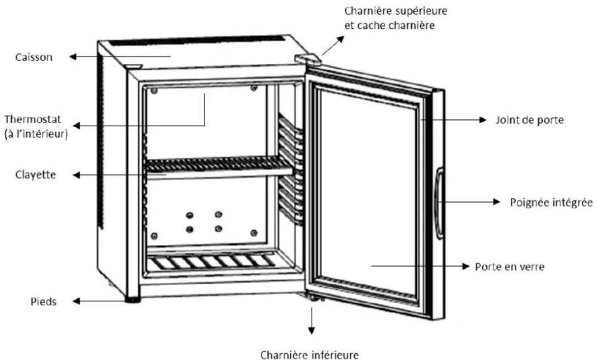 FRIGELUX MINIBAR28 - 2.DESCRIPTION DE L'APPAREIL - 1