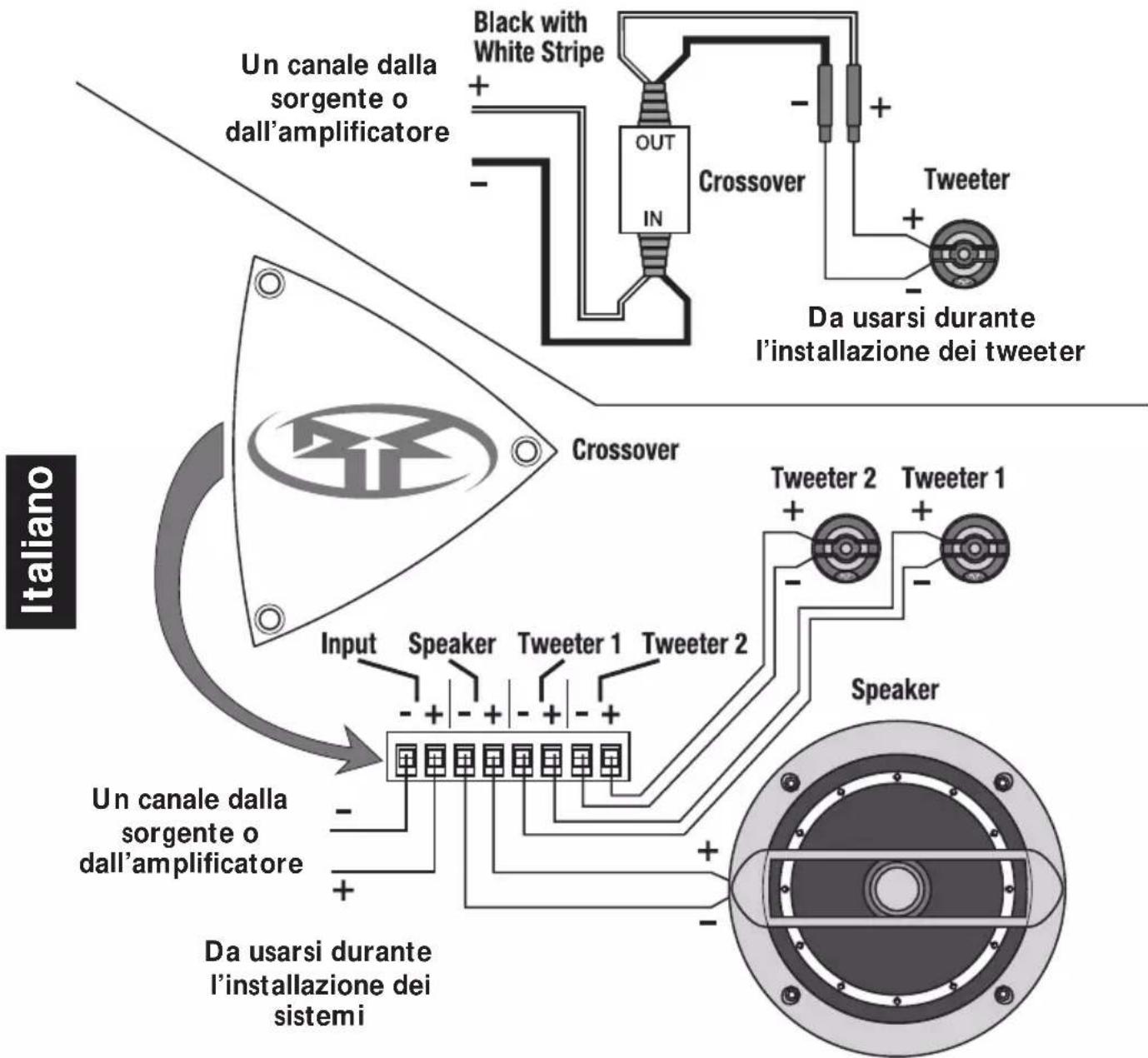 Rockford Fosgate Punch P1692S - Cagliaggio del tweeter con il crossover - 1