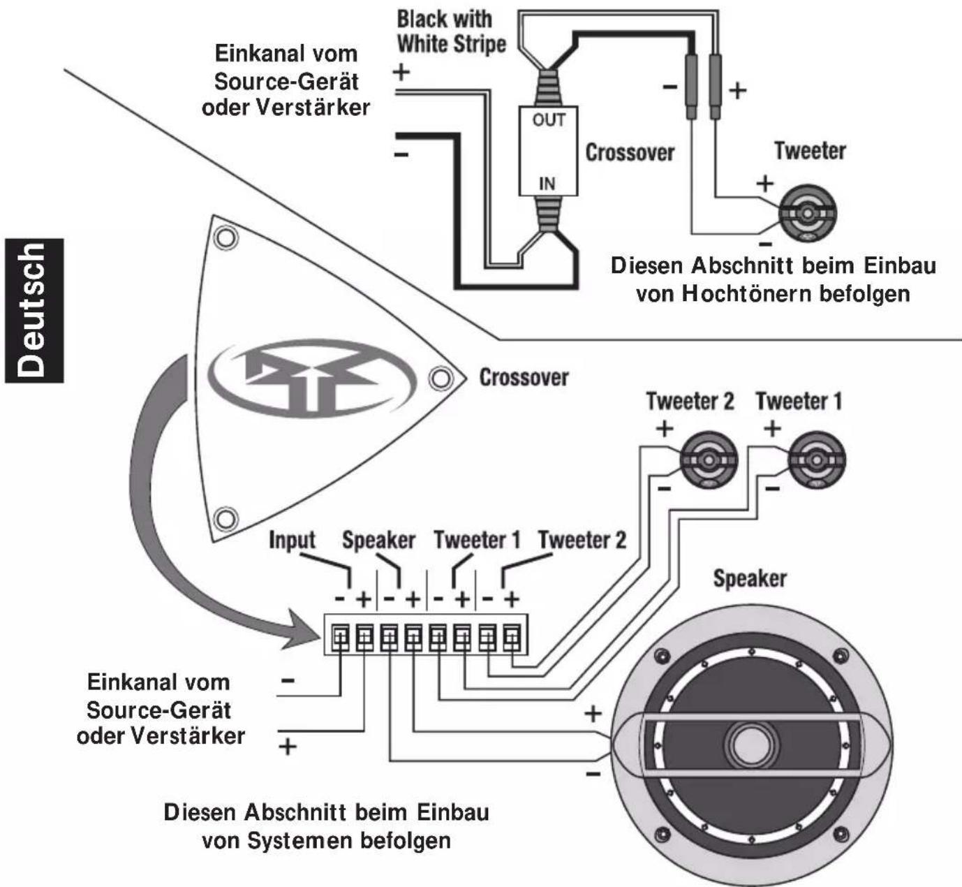 Rockford Fosgate Punch P1692S - Verkabelung des Hochtöners mit dem Crossover - 1