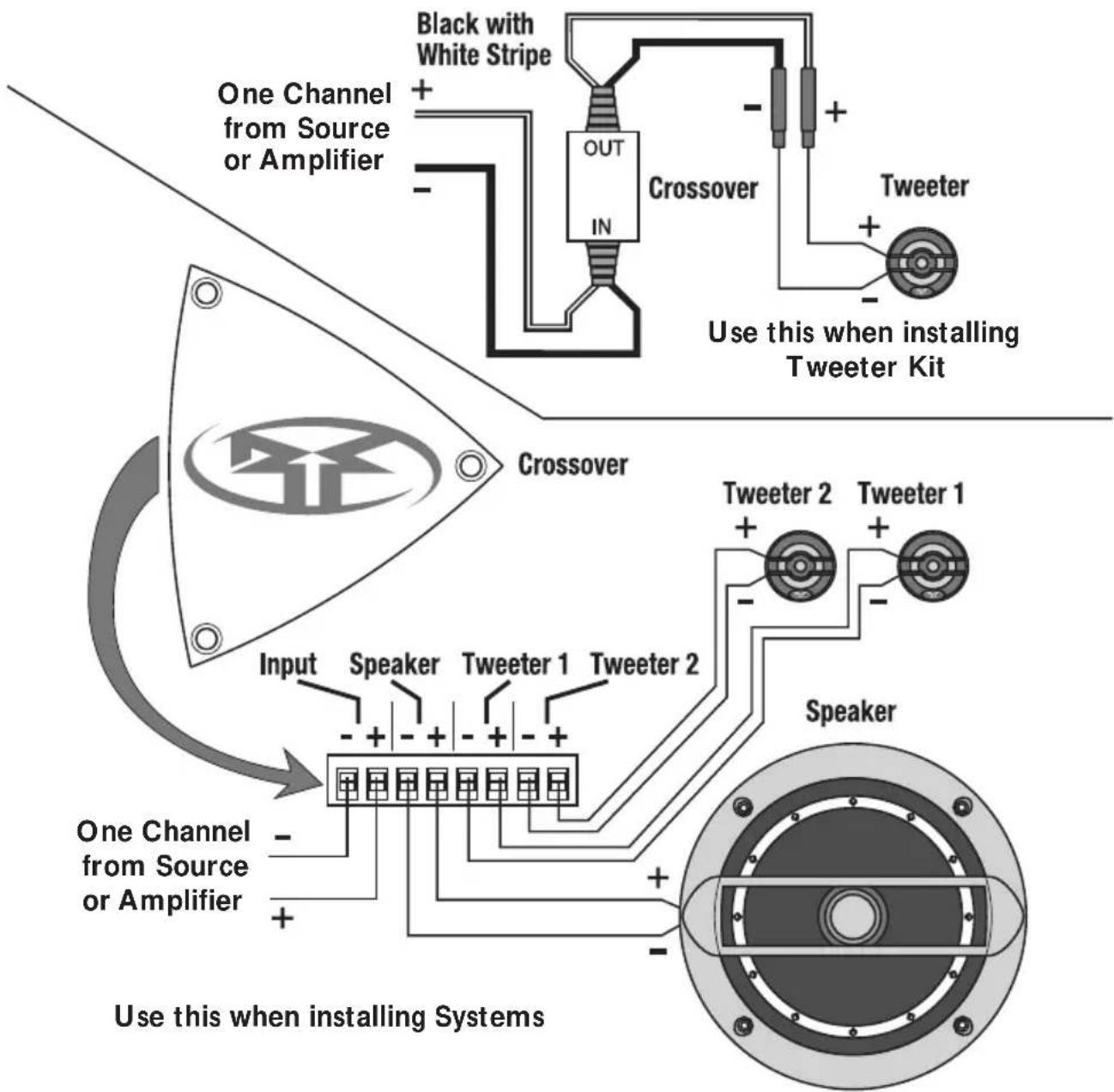 Rockford Fosgate Punch P1692S - Wiring Tweeter to Crossover - 1