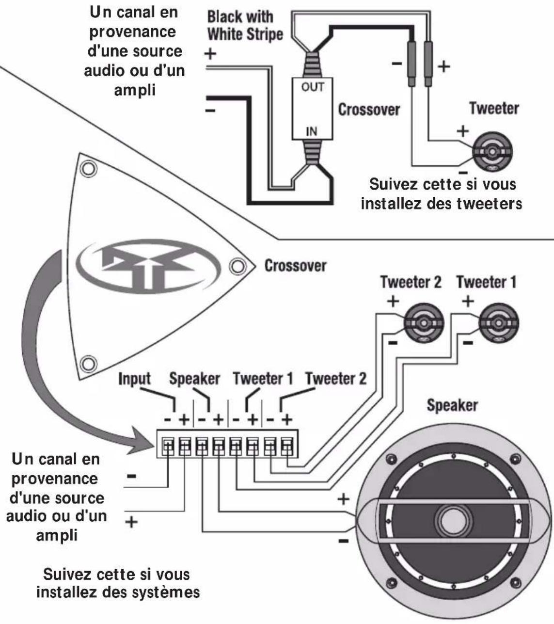 Rockford Fosgate Punch P1692S - Câblage du tweeteter au filtré - 1