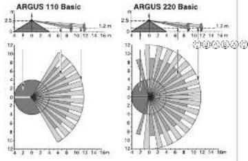 Merten Argus 110 Basic - merten - 2