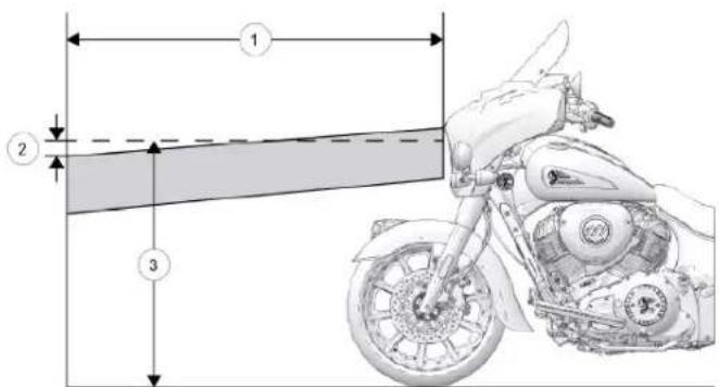 Indian Chieftain Dark Horse (2024) - Entretien - 1