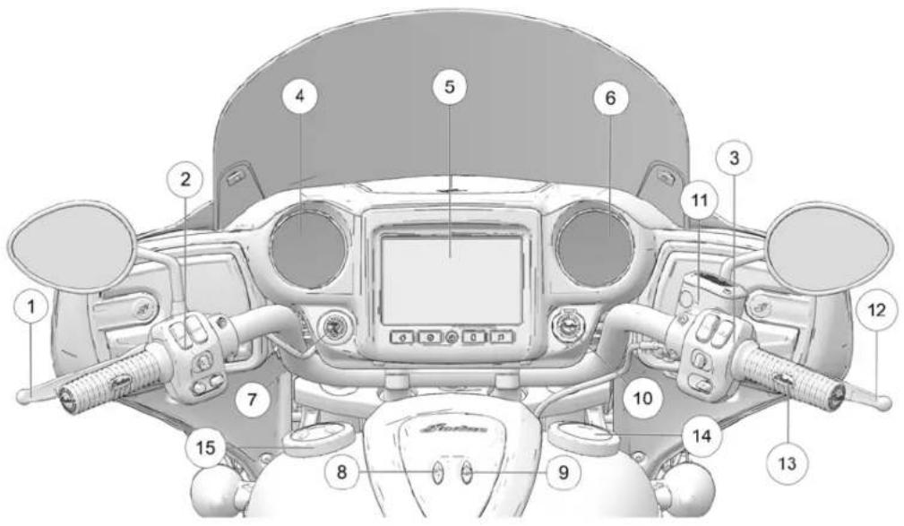 Indian Chieftain Dark Horse (2024) - Instruments de BORD, caractéristiques et commandes - 1